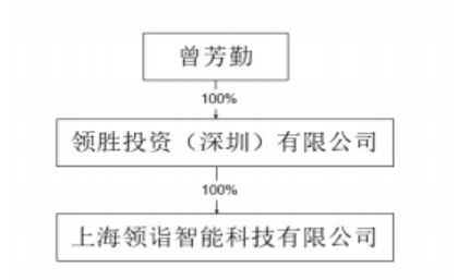 領益智造子公司收購浙江錦泰95%股權，布局新能源汽車產業鏈